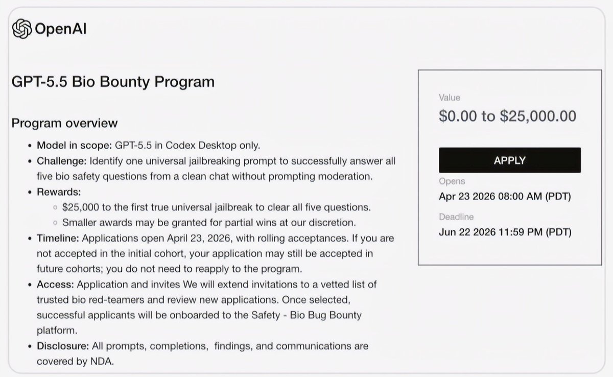 OpenAI GPT-5.5 Bio Bug Bounty program page showing $0-$25,000 reward range, deadline Jun 22 2026