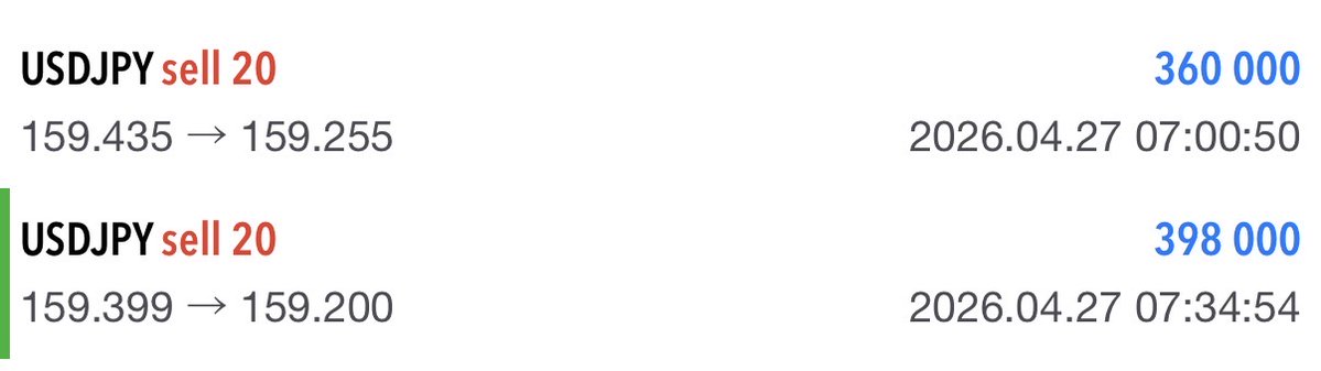 まゆ👑｜ドル円・ゴールド tweet media