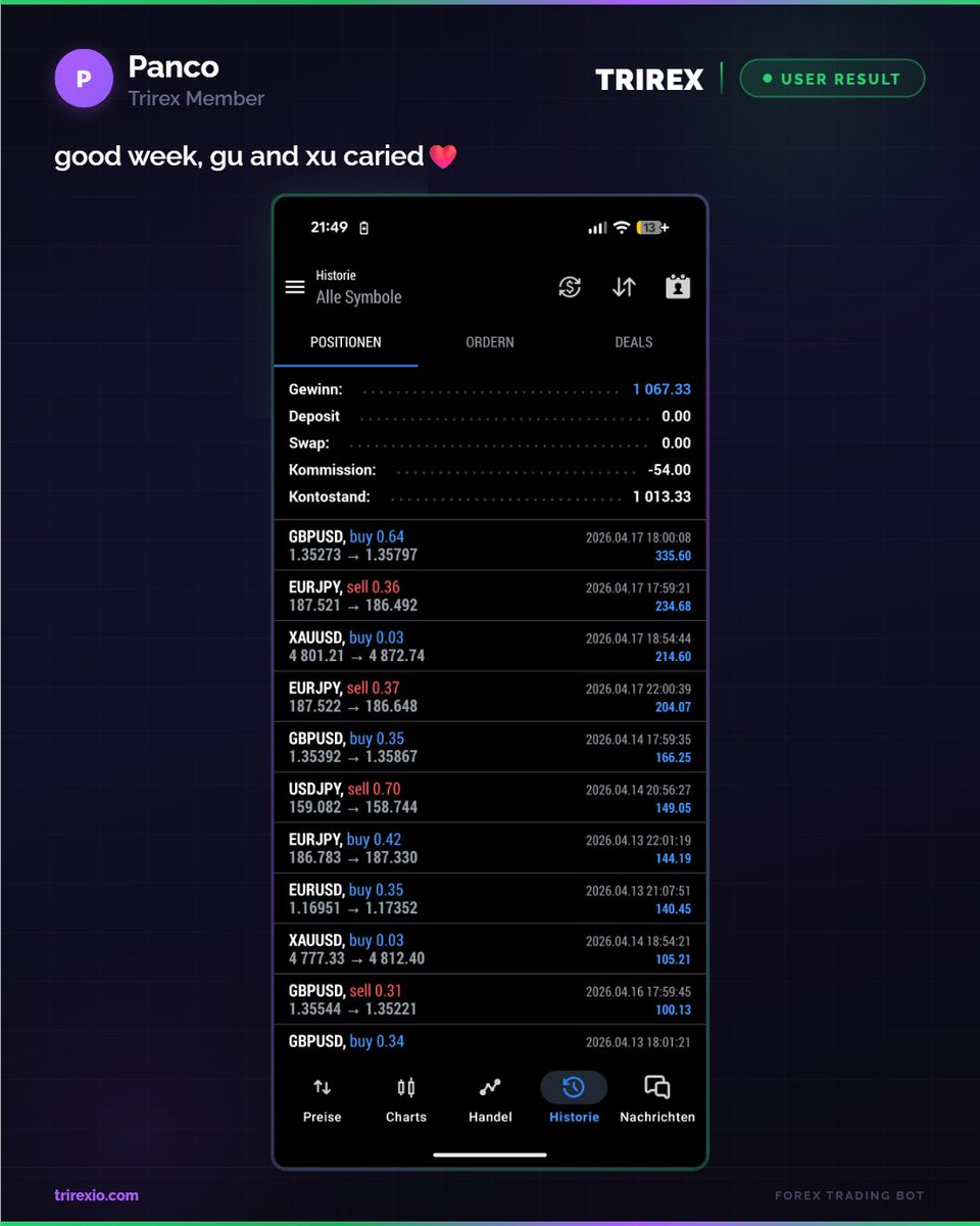 TrirexIO's tweet image. Good week for Panco with our Fully Automated MT5 Bots for Forex.

#daytrading #forex #trading #forexbot #tradingbot