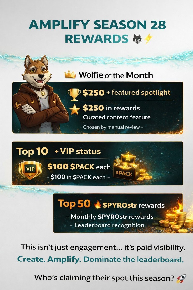 Schmalzi's tweet image. Good Morning #wolfpack community    

We are only 3 days away from the end of the first monthly AMPLIFY season!    

We have seen really good and informative Posts!   

Well done all you legends.     

let's have a closer look to the #amplify season  
  
Wolfie of the Month —