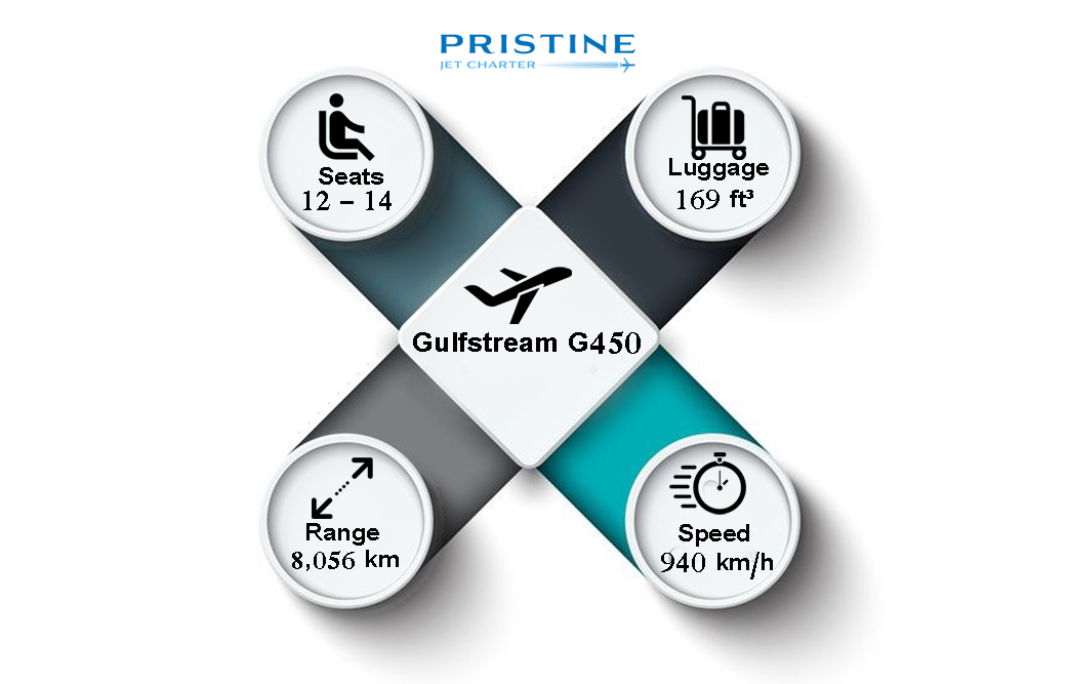 Pristine_Jet's tweet image. Gulfstream G450 ✈️

.
.
.
.
#PrivateJet
#PrivateJetCharter
#FlyPrivate
#LuxuryTravel
#PristineJetCharter