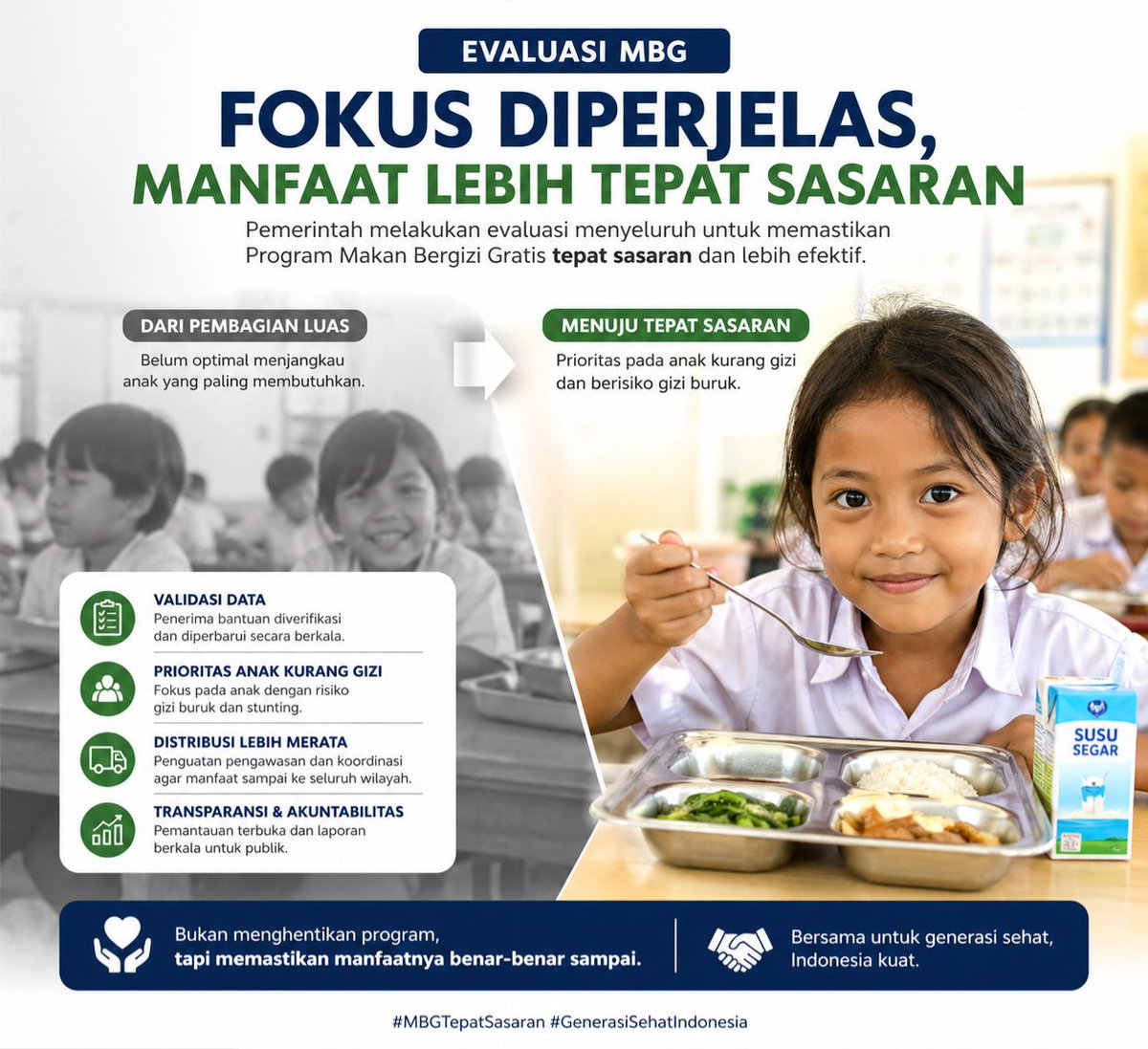 bellavi65's tweet image. Fokus MBG diperjelas demi menciptakan program yang lebih akuntabel dan berdampak langsung bagi rakyat. #MBG #Transparansi #KerjaNyata