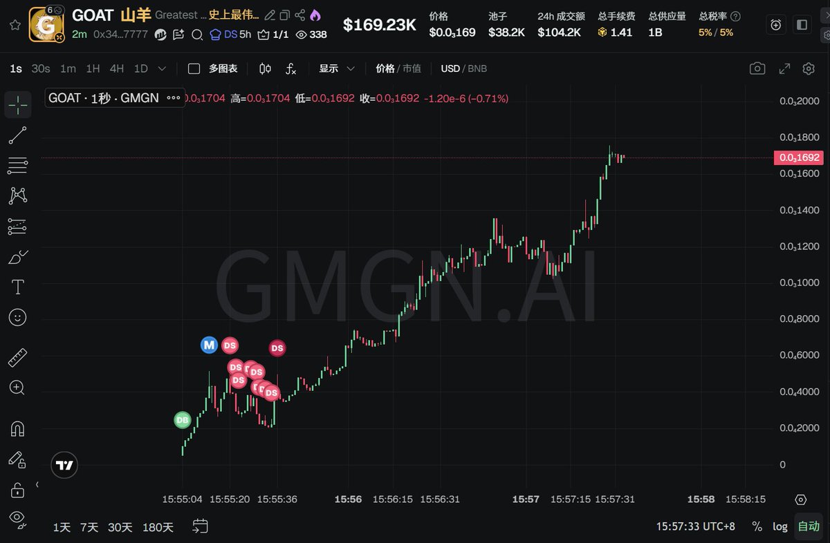 Crypto子奕 tweet media