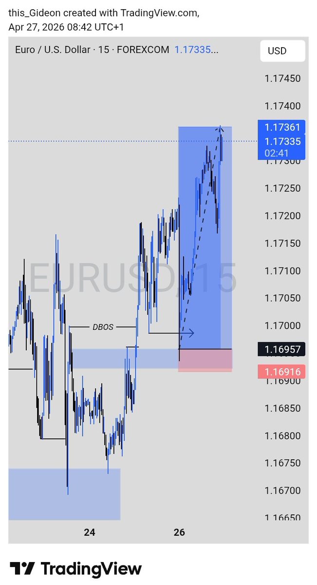 this_Gideon's tweet photo. Early Monday morning trade.
EURUSD 📈
Soft work. https://t.co/jWI4gT6oc0