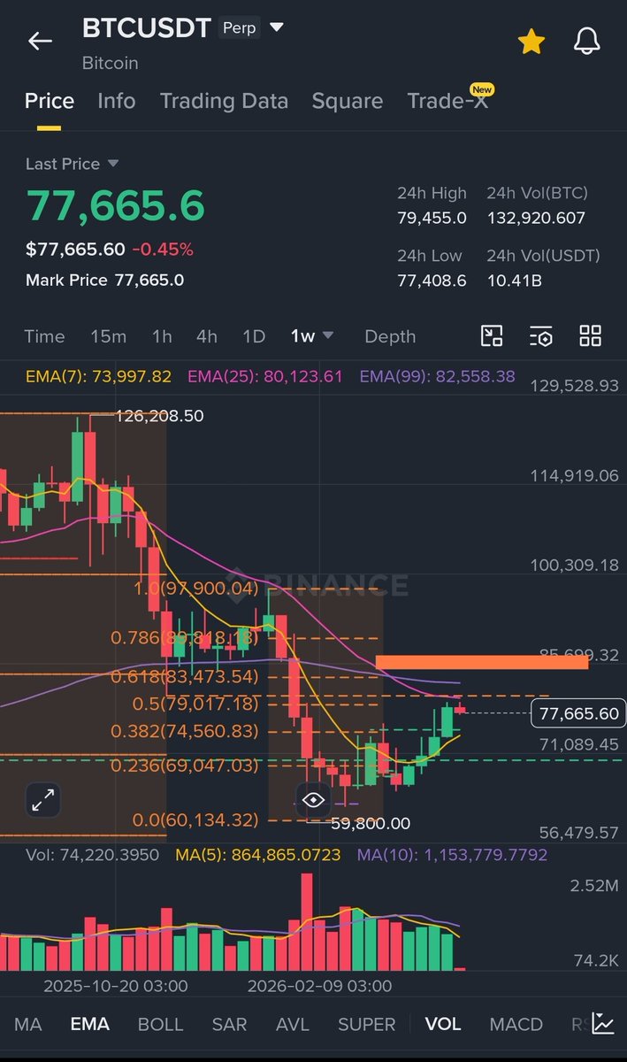 CryptoAnalyZen tweet media