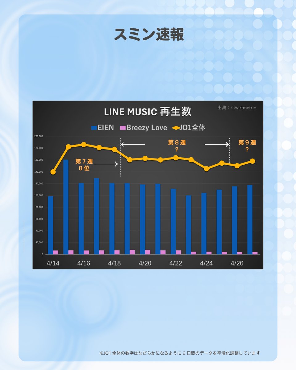 びる｜JO1❤️Ranking tweet media