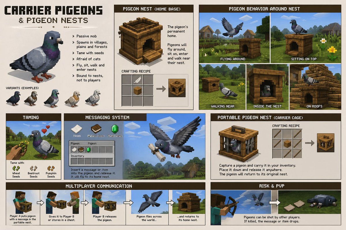 abduilathief's tweet image. Hello guys what if we have pigeon in Minecraft bedrock

#Minecraft #Gaming #Gamer #Gamers #GameDev  #GamingCommunity #VideoGames #PCGaming  #OpenWorld #Sandbox #Multiplayer #OnlineGaming #GamingLife #MinecraftSuggestions
#MinecraftUpdate
#MinecraftIdeas #MinecraftCommunity