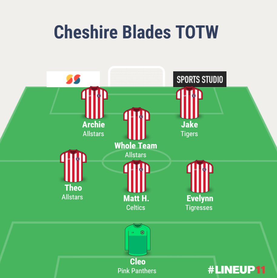 Cheshire Blades FC tweet media