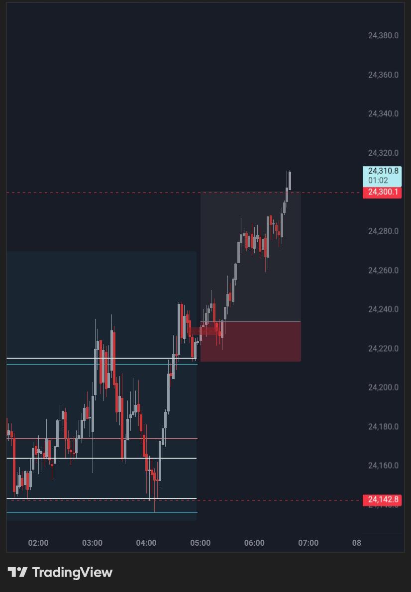 G~Trade (@theGTrade) / Posts / X