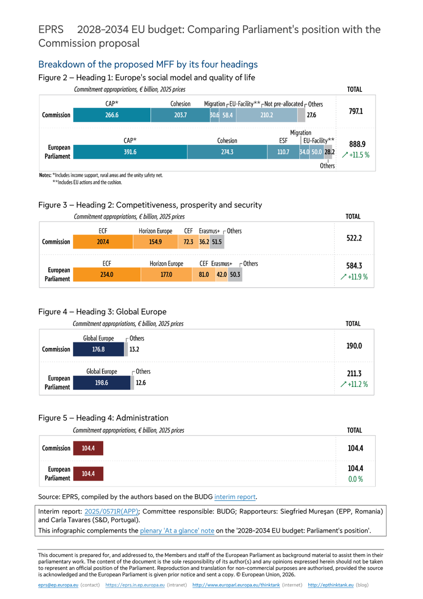 European Parliamentary Research Service tweet media