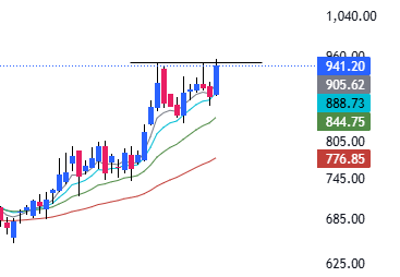 High Probability Setups tweet media