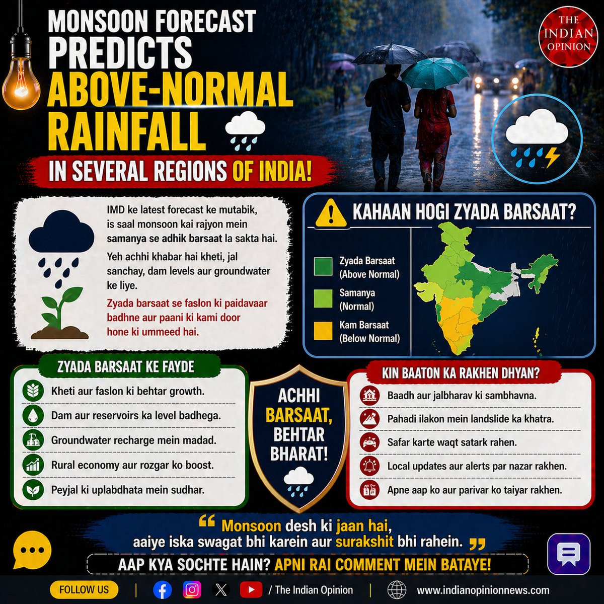 INDIANOPINION01's tweet image. IMD ke latest forecast ke mutabik, is saal India ke kai rajyon mein above-normal monsoon rainfall dekhne ko mil sakti hai. Yeh news kheti, paani ki supply aur reservoirs ke liye kaafi positive mani ja rahi hai
#Monsoon2026 #Rainfall #IMD #WeatherUpdate #IndiaWeather #MonsoonAlert