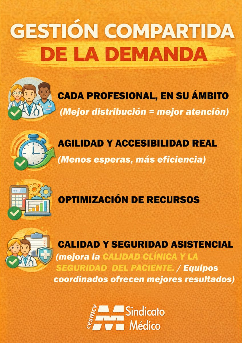 Huelga médica 
¿ Por qué? 
📌Gestión compartida de la demanda‼️
🗣️La huelga continúa.
🥼Nuestra voz no la callan.
#CESM #MédicosEnLucha 
<a href="/cesm_sindicatos/">CESM</a> <a href="/Estatuto_Medico/">ESTATUTO MEDICO YA</a>