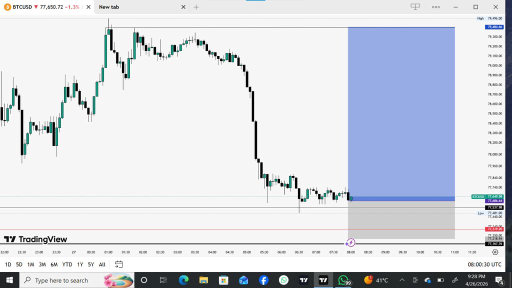 Just opened buy deal on $btcusd 
let’s see how this works 📈