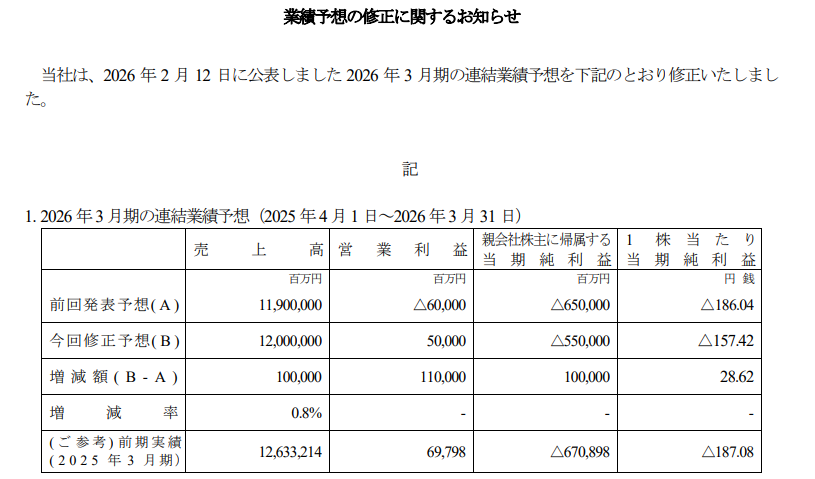ちゃわんご＠投資の沼 tweet media