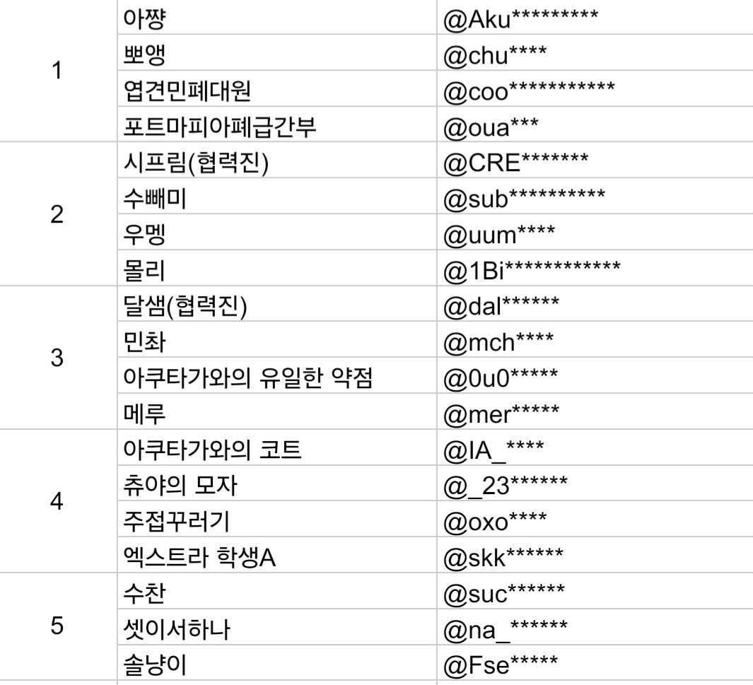 문스독 일일카페 - 요코하마 문호기담(文豪奇談) - tweet media
