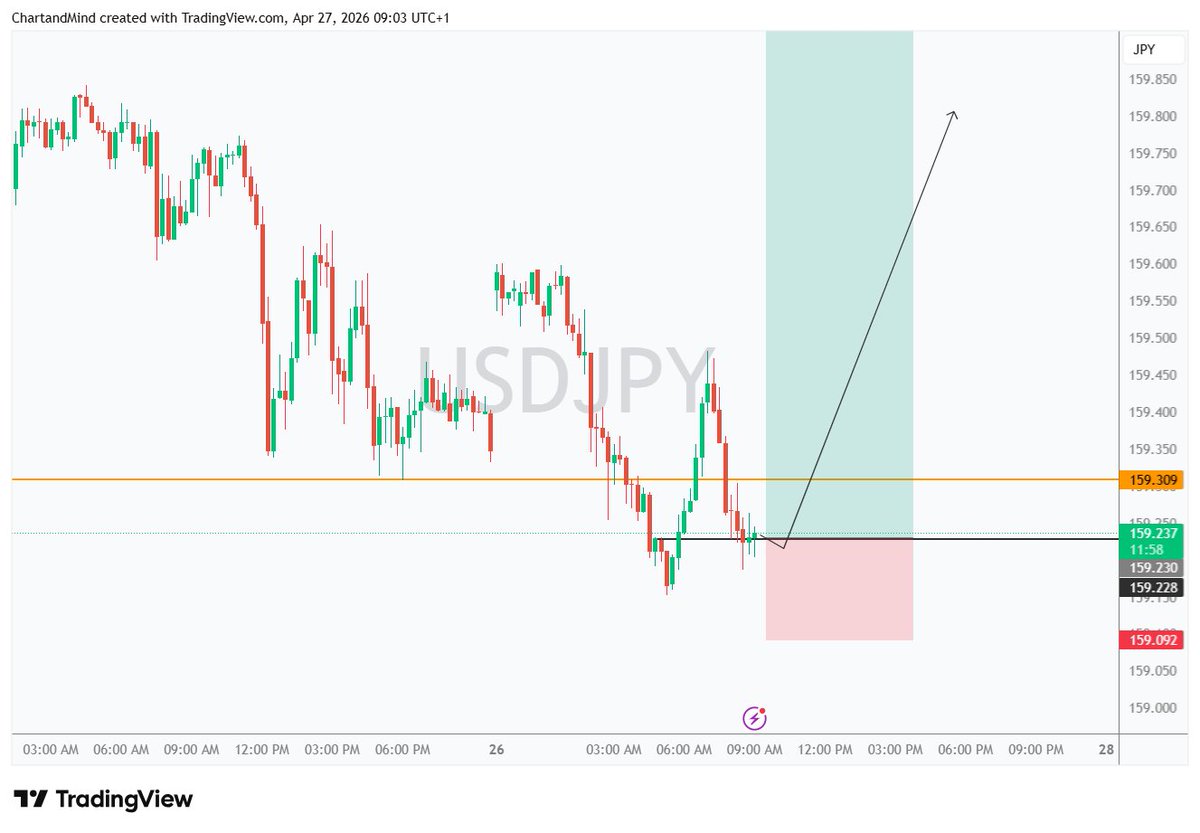 Chart&Mind tweet media