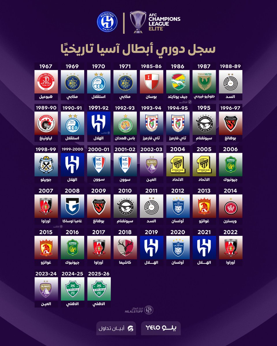 أخبار الهلال tweet media