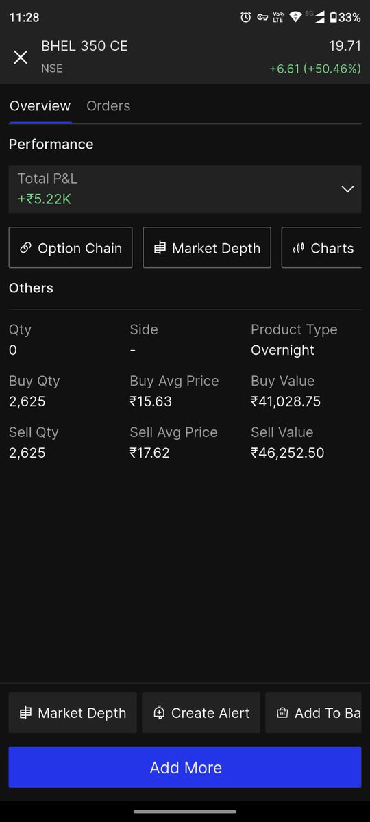 rohitsa13382647's tweet image. #BHEL ME MAJE AAJ GYE AAJ TOH 📊

Aap dekh sakte hai profit 💸💸💸💸💸

Energy stock fire 🔥 

#optionbuying #optiontrading #Niftybullish