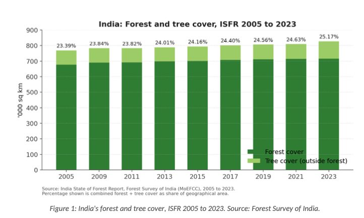 Darshit Trivedi tweet media