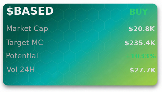zomori00's tweet image. 🌐 checked DPZcf7hDSVhDVSC8KLU17p7bSCCWr8htwM9Y2aWDnwez on @iScanLive — $BASED heading to $235.4K, signal buy  

 #Solana #Memecoin #Crypto #Degen #PumpFun #AlphaCalls #SolanaMemeCoin