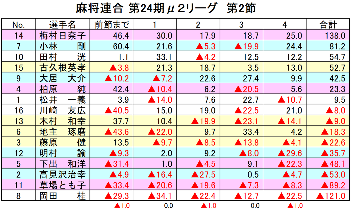 麻将連合 tweet media