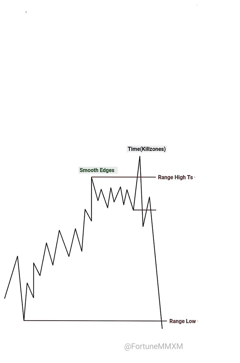 Fortune MMXM tweet media