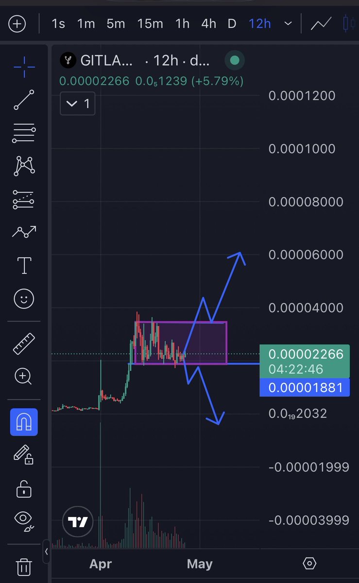 It’s simple $gitlawb