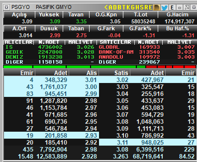 TraderxVersuz6's tweet image. Neden Kumbara diyoruz artık farkına varın 
#hurgz 5,50 den 7,79
#metro 5,20 den 7,50 
#psgyo 2,40 dan 3,20 ler 
#binho 9,20 den 11.00

Borsada ya doğru hisseyi alır beklersin . yada daldan dala atlayıp paranı bitirirsin . iyi bir teknik analizci değil ve piyasayı ön göremiyorsan
