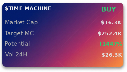 LalocqGS's tweet image. $TIME MACHINE on @iScanLive showing $252.4K upside 💚 recommends buy  

 #Solana #Memecoin #Crypto #Degen #PumpFun #AlphaCalls #SolanaMemeCoin