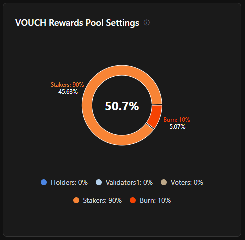 Vouch Liquid Staking tweet media