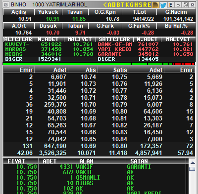 TraderxVersuz6's tweet image. Neden Kumbara diyoruz artık farkına varın 
#hurgz 5,50 den 7,79
#metro 5,20 den 7,50 
#psgyo 2,40 dan 3,20 ler 
#binho 9,20 den 11.00

Borsada ya doğru hisseyi alır beklersin . yada daldan dala atlayıp paranı bitirirsin . iyi bir teknik analizci değil ve piyasayı ön göremiyorsan