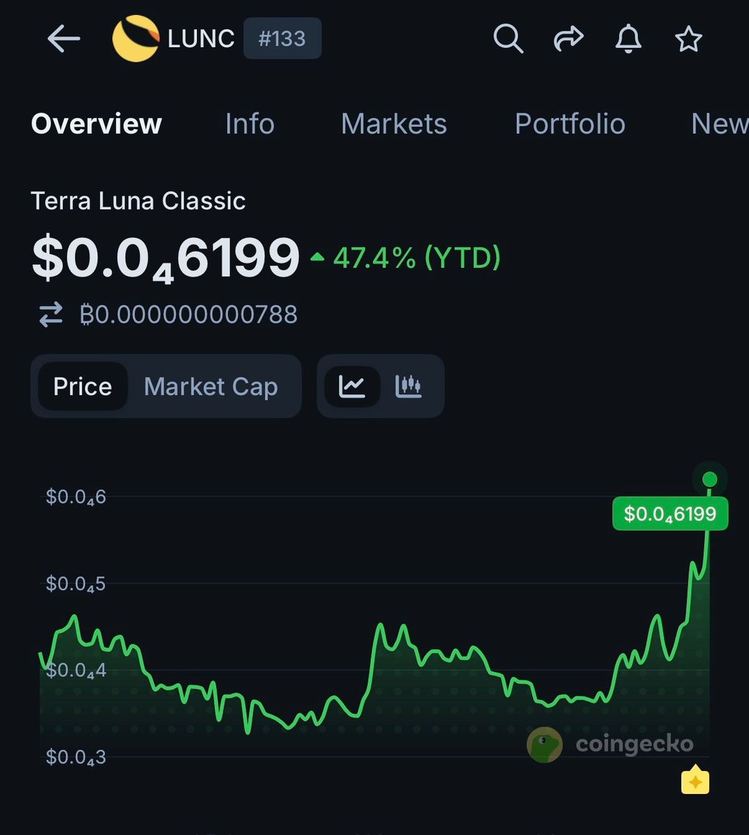 Crypto Black 👑 tweet media