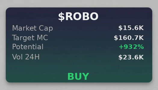 vmuwanga25's tweet image. 🎯 $ROBO target is $160.7K according to @iScanLive, signal buy  

 #Solana #Memecoin #Crypto #Degen #PumpFun #AlphaCalls #SolanaMemeCoin