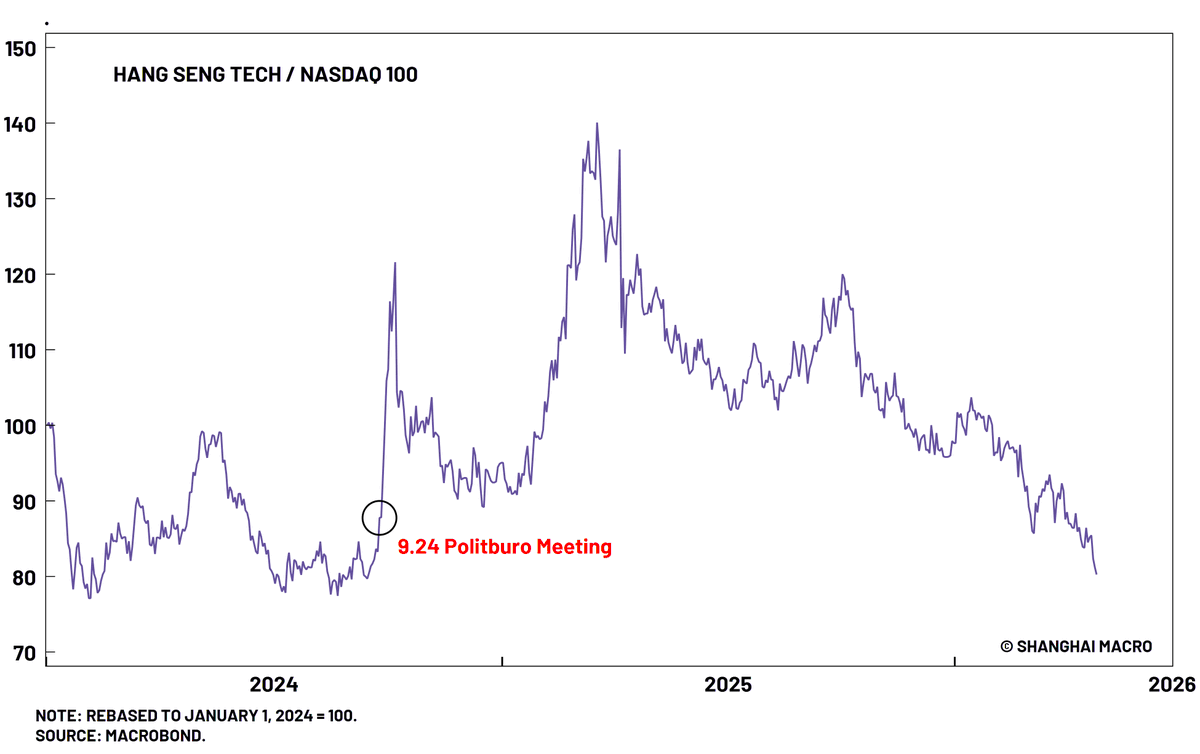 Shanghai Macro Strategist tweet media