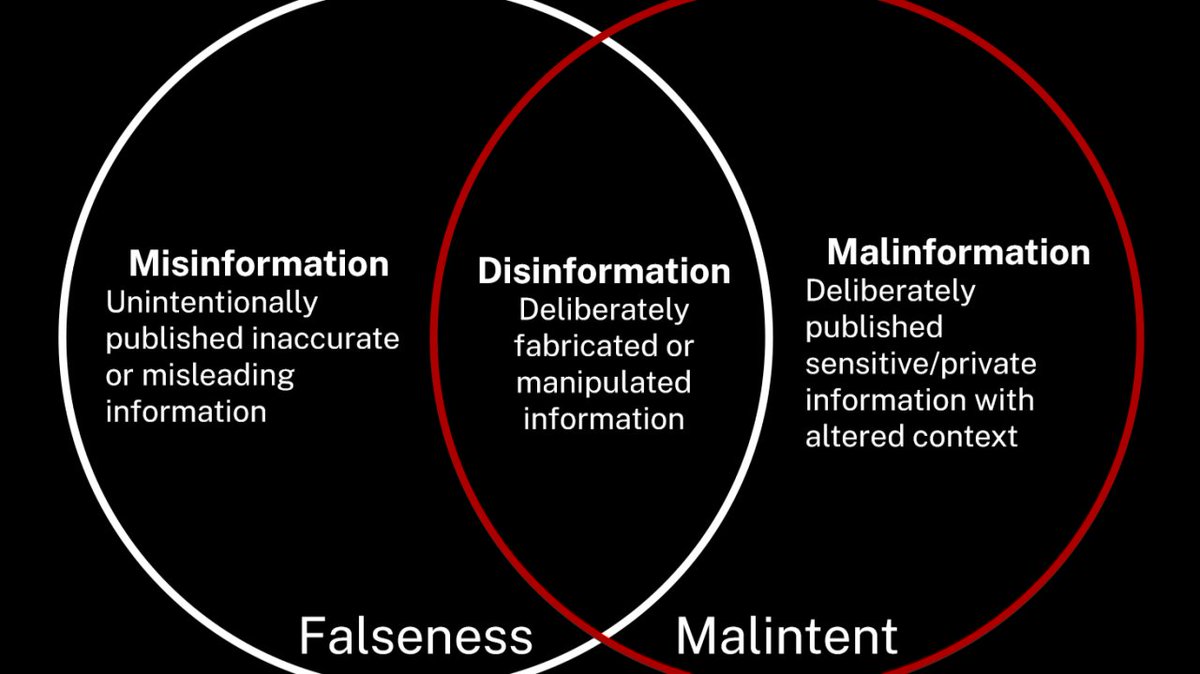 Habimana_JClaud's tweet image. Recently I wrote an article about #misinformation and #disinformation especially in the field of science.  

Time for #sciencecommunication!

linkedin.com/pulse/era-misi…