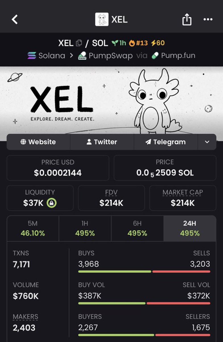 edd_olaw's tweet image. 16.4x profit from $XEL 

Ca 8DyXMHNSWcVwCjNdFXe2g85ikPLoBR4cHwFv9YKwpump

#solana #memecoin #memecoin1000x