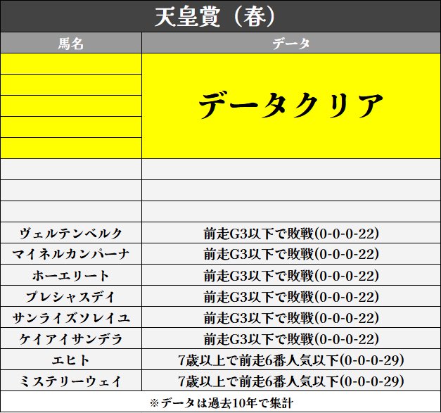 競馬AI天狐 tweet media