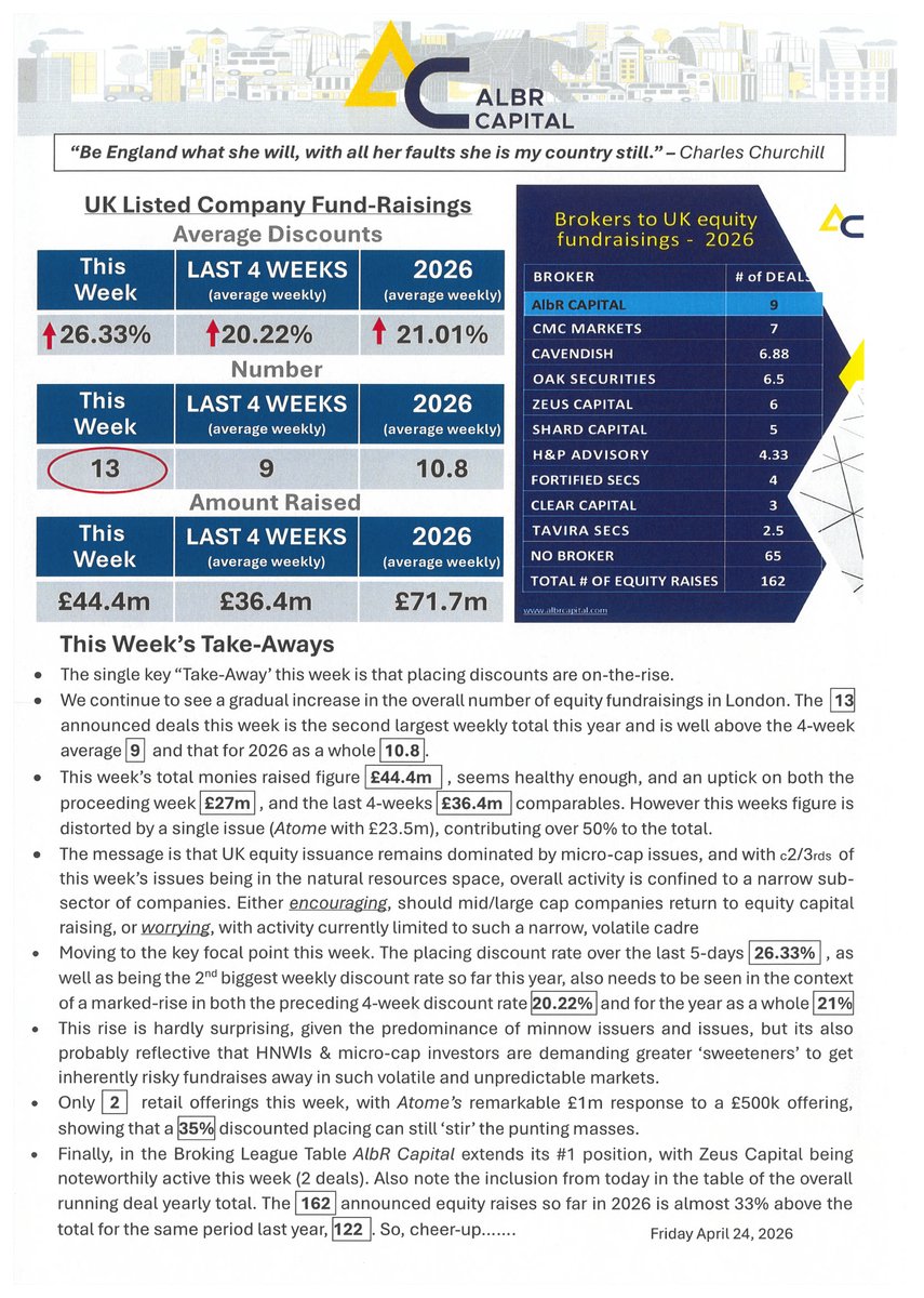 AlbR Capital Ltd tweet media
