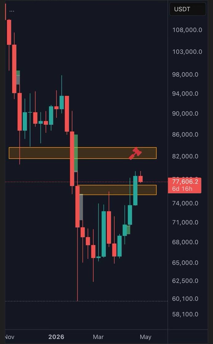 The Trading Capital tweet media