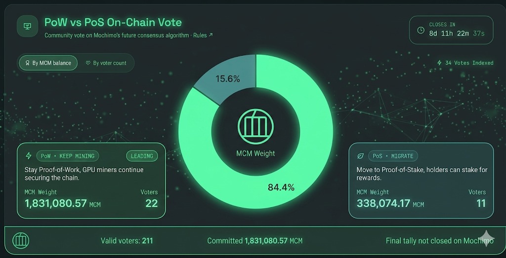 MochimoArmy's tweet photo. PoW Mochimo =
 ✔ Mining like Bitcoin
 ✔ But uses its own algorithm
 ✔ More future-focused (quantum-safe) 
 ✔ More experimental &amp; flexible
#PostQuantum #Blockchain #QuantumComputing https://t.co/MUtnzwuWAp