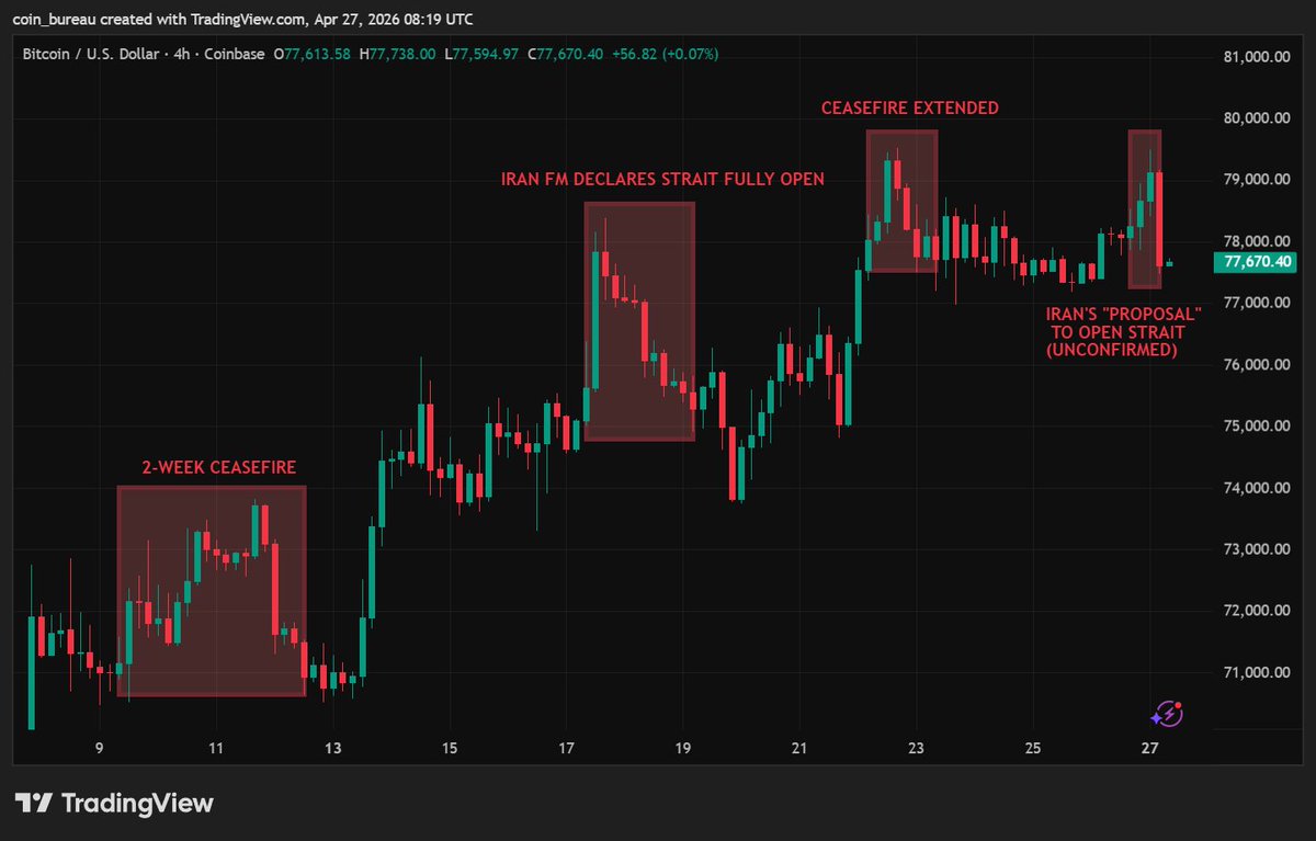 Coin Bureau tweet media