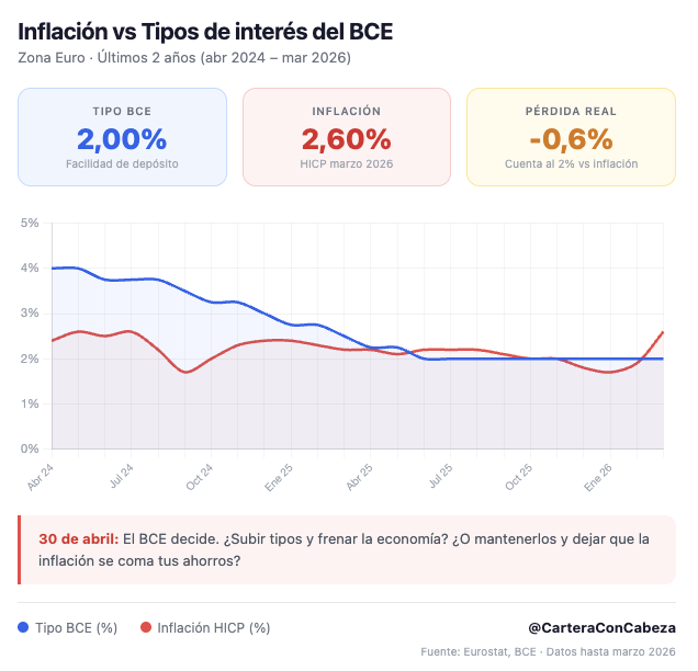 CarteraConCabeza tweet media
