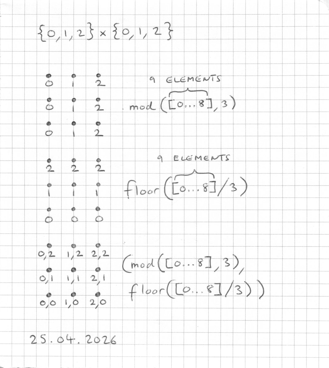 Mathematics Proofs: GCSE & A-Level tweet media