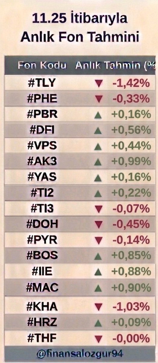 Finansal Özgürüm tweet media