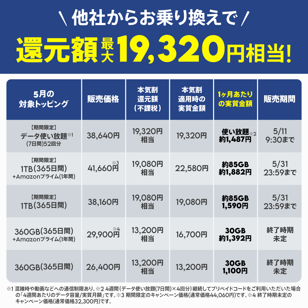 MNPならpovoがおトク！ 『本気割』で データ容量代金の50％還元