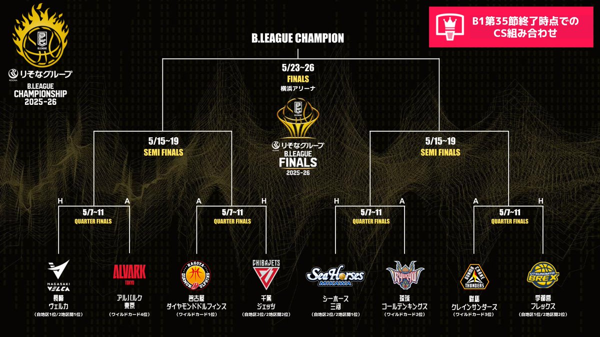 バスケットボールキング tweet media