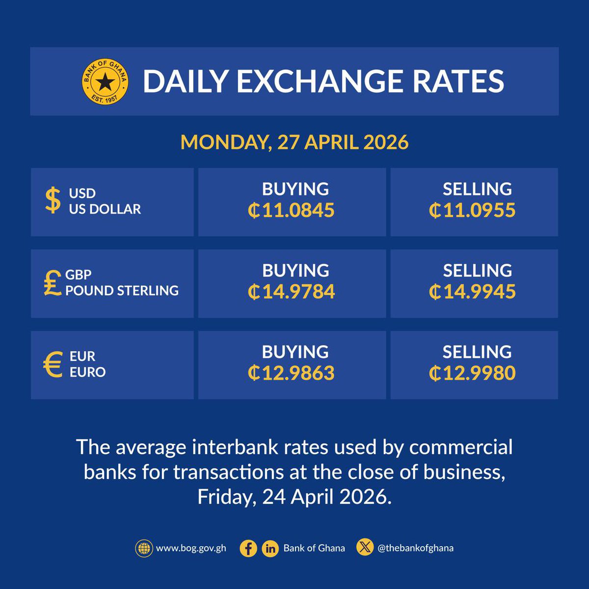 Bank of Ghana tweet media