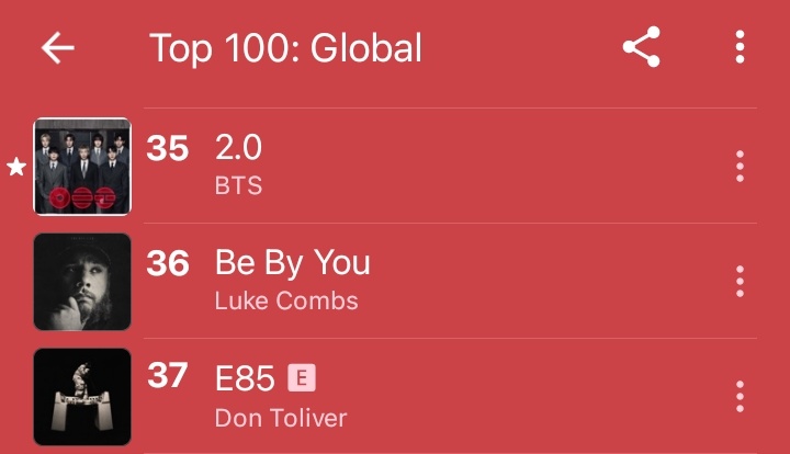 rize07addict's tweet image. #BTS's "ARIRANG" on the Apple Music Global Top100 [Day 38]

#8(+2) SWIM 🔥🔥
#35(+3) 2.0 🔥🔥
#53(+2) Body to Body 🔥🔥
#59(+1) Hooligan 🔥🔥

‼️KEEP STREAMING THE FULL ALBUM FROM TOP TO BOTTOM‼️

The GP is listening to these 4 songs but we have to keep pushing for the other