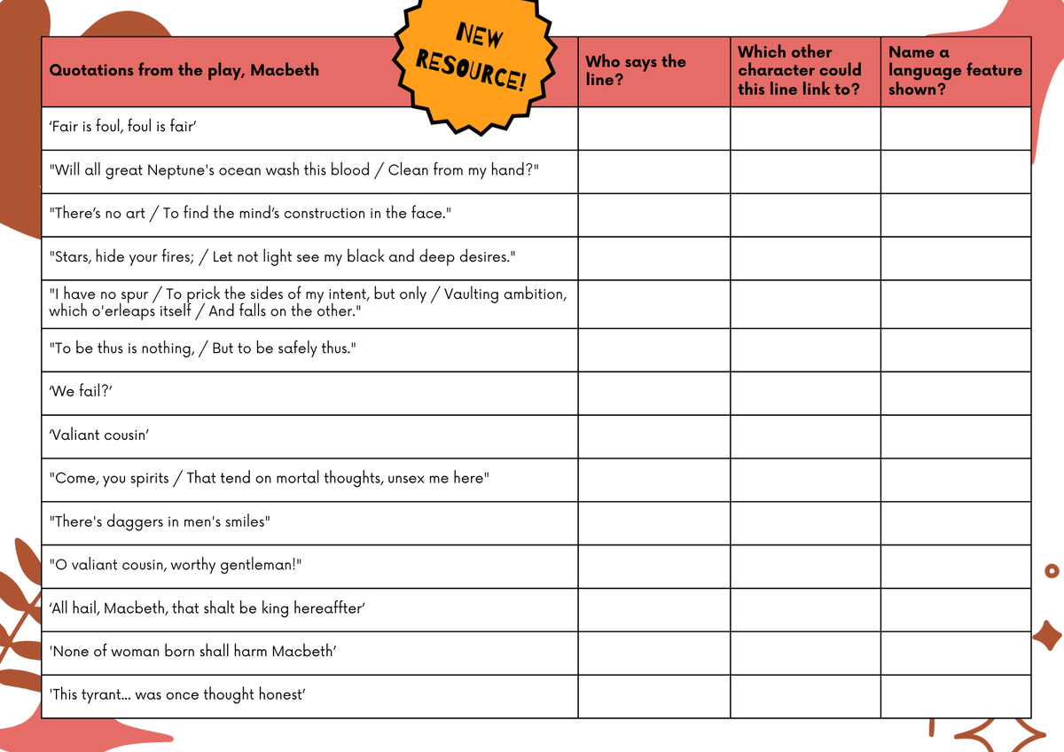mrs_chudasama's tweet photo. #MacbethMonday! Check out some of my favourite #Macbeth #resources!

🩸Quiz: 100 Questions https://t.co/3OkodWFdQI

👑Quotation Analysis https://t.co/hKiwMre0kZ

🗡️Quotation Task https://t.co/xvK1RTN9Vz

#TeamEnglish #Play #Shakespeare #GCSE #KS4 #Revision #Study #Literature https://t.co/YLCGY6ArYU